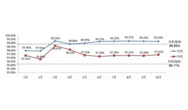 為什么在Smt貼片加工中要強調(diào)直通率？