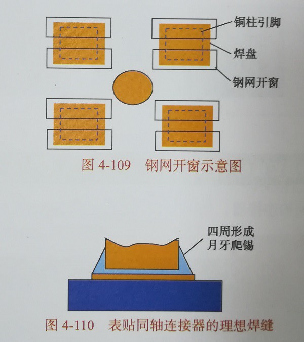 SMT貼片加工理想焊接 SMT貼片加工理想焊接